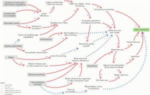 Horizontes da Bioeconomia: Estratégias e Cenários Futuros para Sustentabilidade Global”