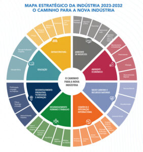 Mapa Estratégico da Indústria 2023-2032 da CNI